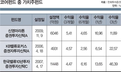 코스닥, 박스권 뚫고 봄은 온다