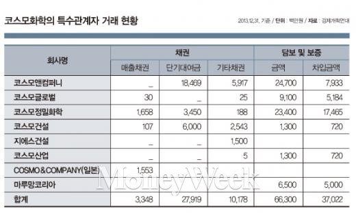 허경수 회장이 '썩은 문어발' 살리려는 까닭