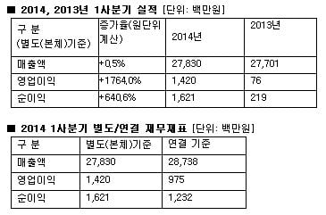 /자료제공=안랩