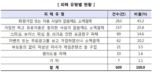 /자료제공=한국소비자원
