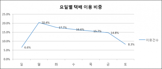 ▲ 제공=CU