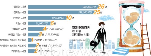 '5월 21일' 어떻게 보내시나요?