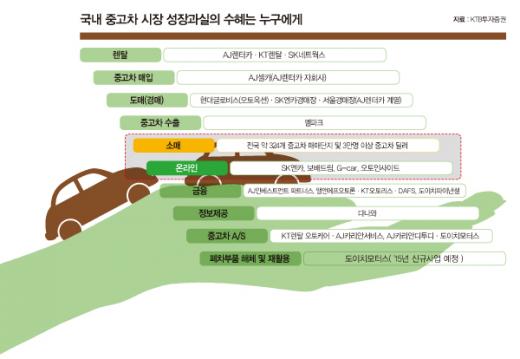 부품만큼 많은 중고 자동차 '레몬마켓' - 머니S 부품만큼 많은 중고 자동차 '레몬마켓' - 머니S