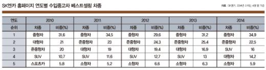 비닐 벗기면 가격 '뚝'… 저기 가는 BMW도 중고?