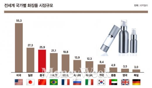 대륙남도 화장에 눈을 떴다