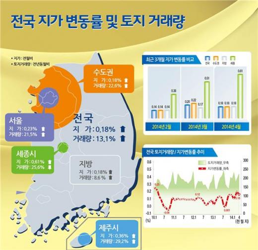 /자료제공=국토교통부