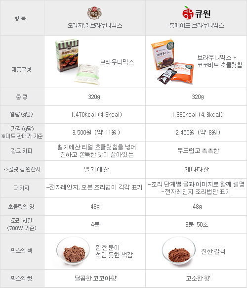 ▲ 제공=메뉴판닷컴
