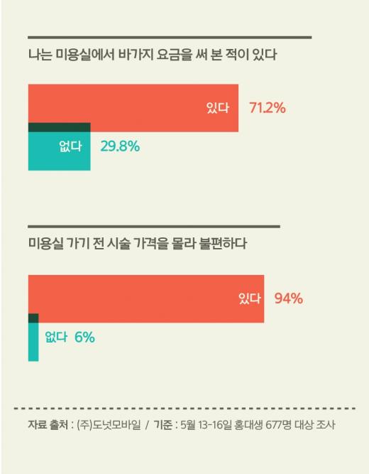 헤어데이 앱, '미용실 방문전 가격비교'