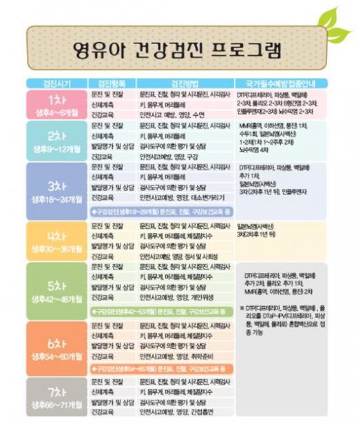 자폐증, 난독증 등 '정신발달장애', 조기에 치료해야 예후 좋아