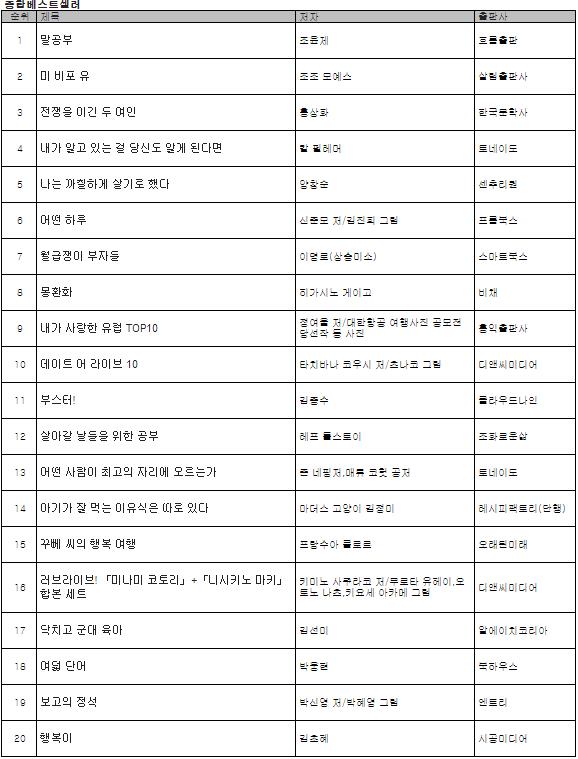 '말말말말~' 고전으로 배우는 <말공부>4주 연속 1위