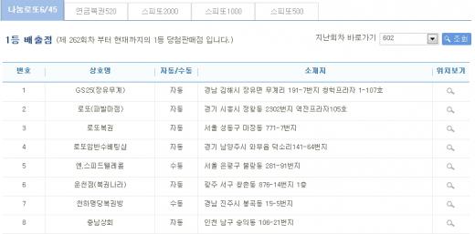 602회 로또 1등 당첨자 8명… '16억 주인공' 배출 명당 보니