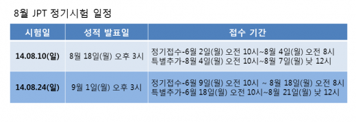 8월엔 일본어능력시험(JPT)이 두 번…취업 준비생 응시 기회 확대