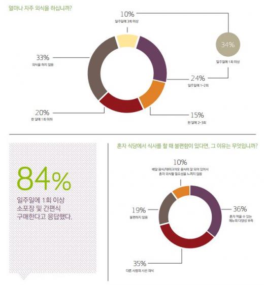 ▲ 보고서 내용 캡쳐