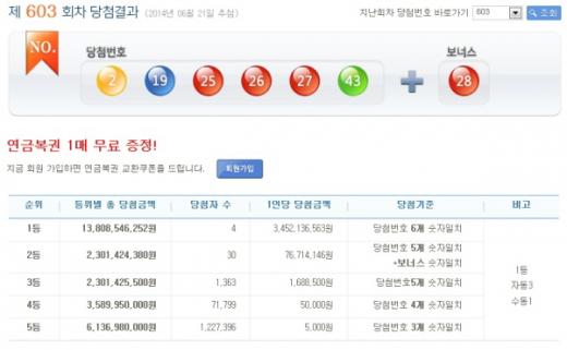 /나눔로또 홈페이지 캡처