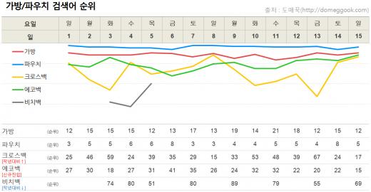 ▲ 제공=도매꾹