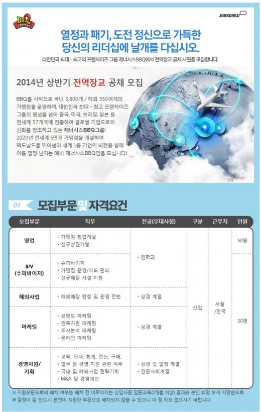 제너시스BBQ, 2014 상반기 전역장교 공채 실시