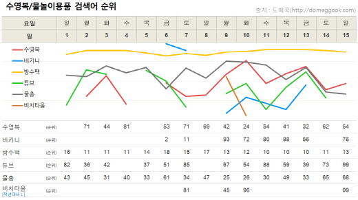 ▲ 제공=도매꾹