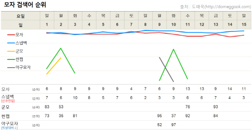 ▲ 제공=도매꾹