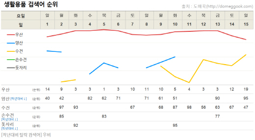 ▲ 제공=도매꾹