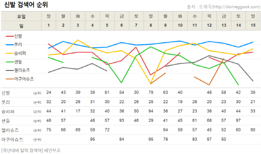 ▲ 제공=도매꾹