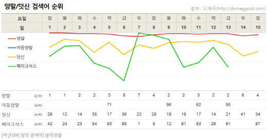 ▲ 제공=도매꾹