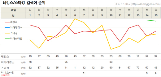 ▲ 제공=도매꾹