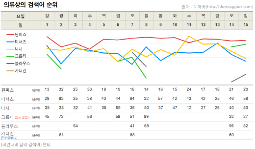 ▲ 제공=도매꾹
