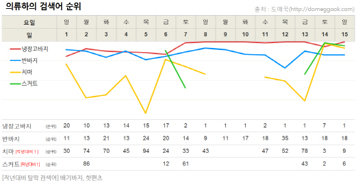 ▲ 제공=도매꾹