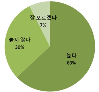 ▲한국 남북통일의 가능성에 대해 어떻게 생각하십니까? 
