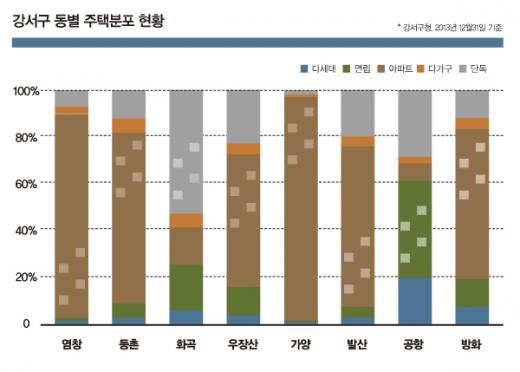 [투자의 맥] 철길따라 크는 '서울 서남권 거점'