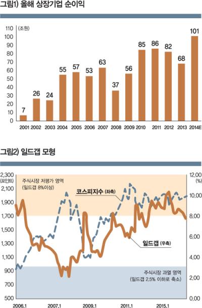 [고수칼럼] 하반기 증시, '그럼에도 불구하고'