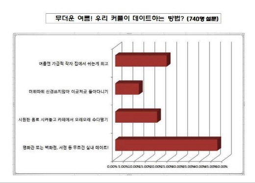 자료제공=메이퀸웨딩·컨벤션