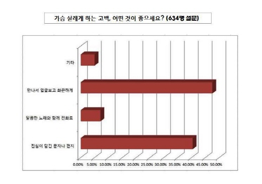 자료제공=메이퀸웨딩·컨벤션