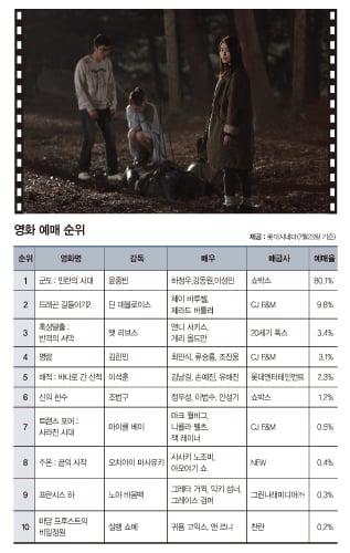 [영화] 터널 속 파티, '사라지는' 친구들