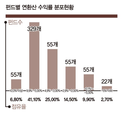 [커버스토리] 변액보험 수익률, 가짜와 진짜가 있다?