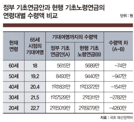 [커버스토리] 기초연금, 부자지간 갈라놓는다?