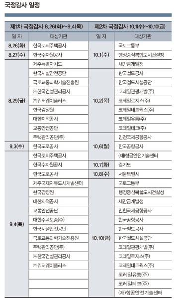 제2롯데월드 안전 문제, 속 시원히 밝혀질까
