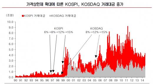 [머니WEEK] 가격제한폭 확대효과, 증시만 안다?