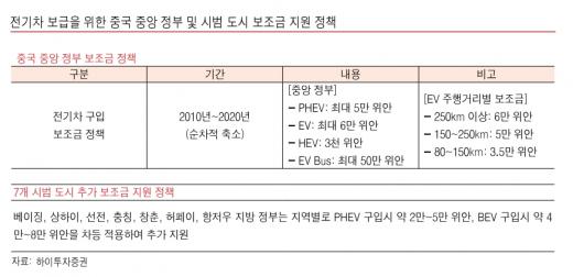 [STOCK] 전기차, 미래의 대안 될까