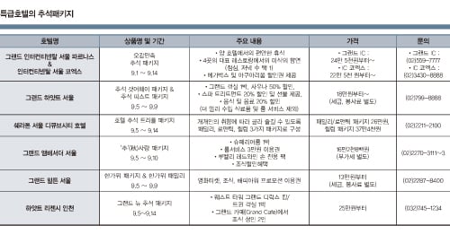 시댁에서 빵점 남편, 이곳에선 백점 남편