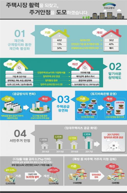 [9·1부동산대책] 투기바람 없이 시장 불 지필까