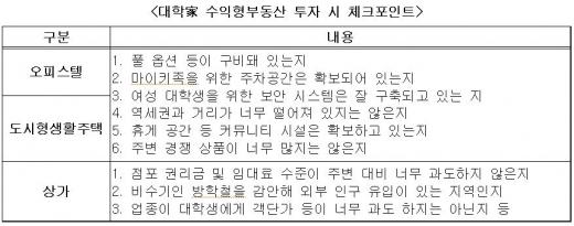 [토요부동산] 부동산 투자, '학사모' 써볼까