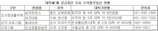 [토요부동산] 부동산 투자, '학사모' 써볼까