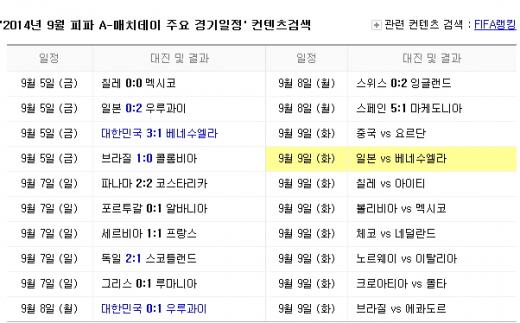 일본 베네수엘라 친선경기, 한국 대 일본 비교 ‘쏠쏠’
