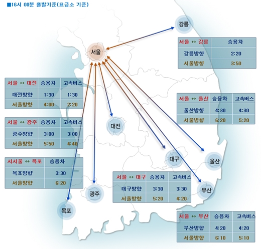 오후 4시 기준. /사진=한국도로공사