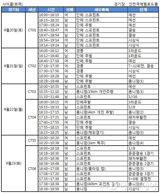 AG 사이클 트랙 경기 일정/표=이고운 기자