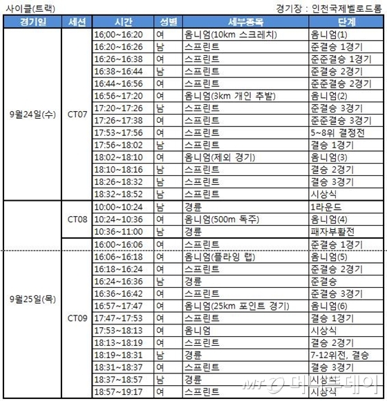 AG 사이클 트랙 경기 일정/표=이고운 기자