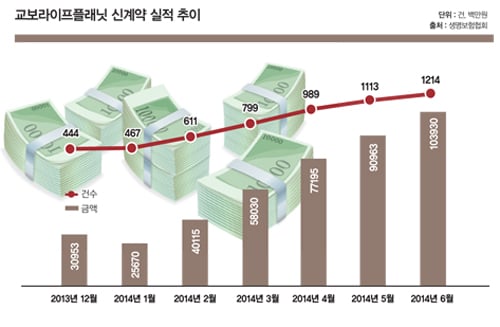 교보라이프플래닛의 도전 '찻잔 속 태풍'