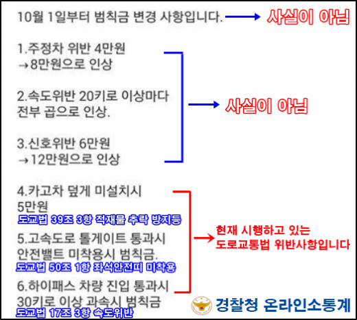 /제공=경찰청 온라인 소통계