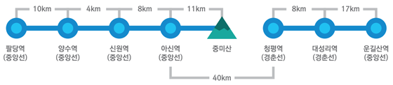 7개 지하철역을 연계한 중미산 코스도/이미지제공=김판관씨